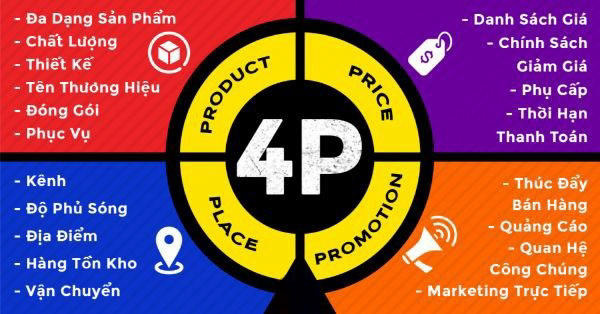 Mô hình 4p trong marketing