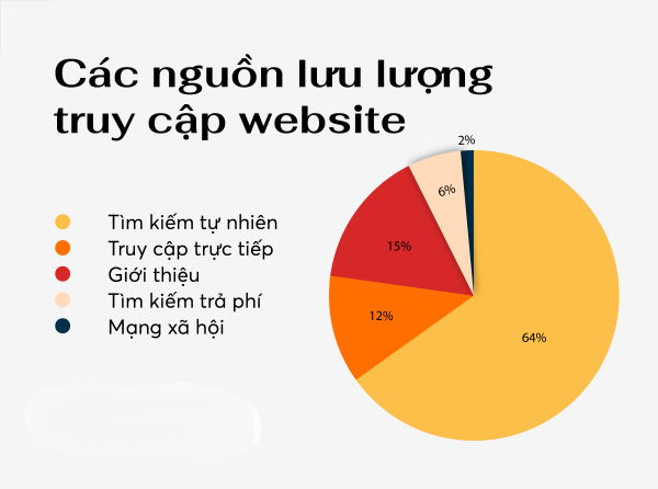 Đo lường và cải thiện liên tục chiến lược SEO để mang lại hiệu quả tốt nhất