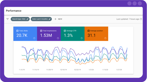 Đo lường hiệu quả và tối ưu chiến lược SEO