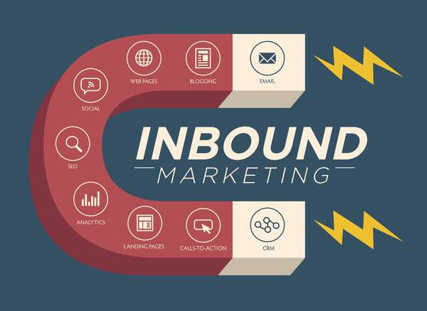 Inbound Marketing thu hút khách hàng bằng những nội dung hữu ích
