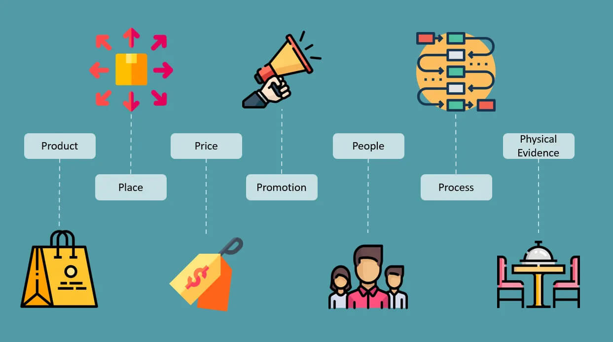 Vai trò 7P trong marketing quan trọng như thế nào?