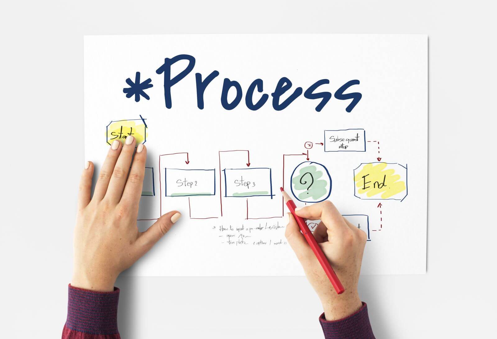 Process (Quy trình) trong Marketing Mix