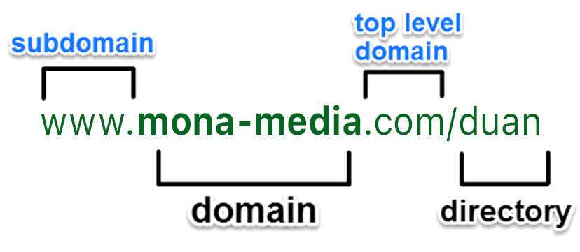 Cấu trúc của một Domain như thế nào?