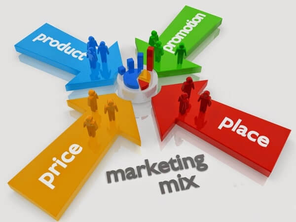 Vai trò của Marketing Mix là gì?