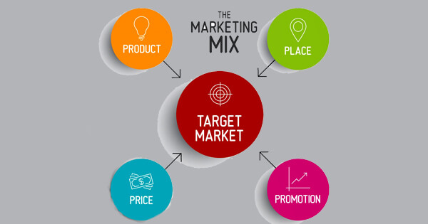 Tìm hiểu về chiến lược 4P trong marketing