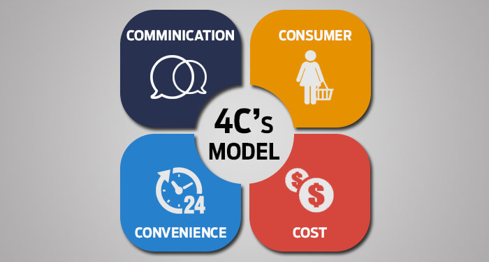 4C Trong Marketing là gì?