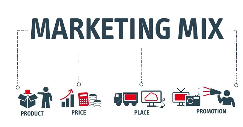 Mô hình 4P trong chiến lược Marketing Mix
