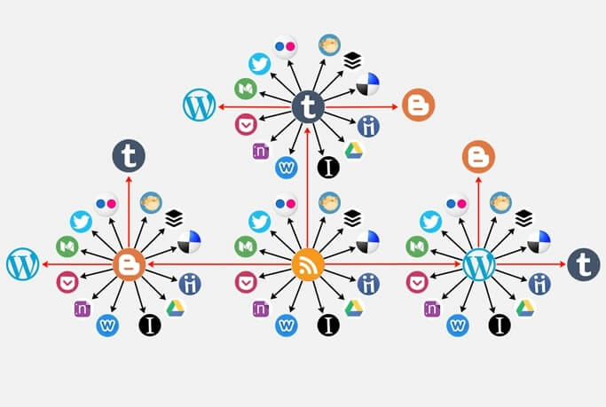 IFTTT là công cụ lấy backlink hàng loạt cho website