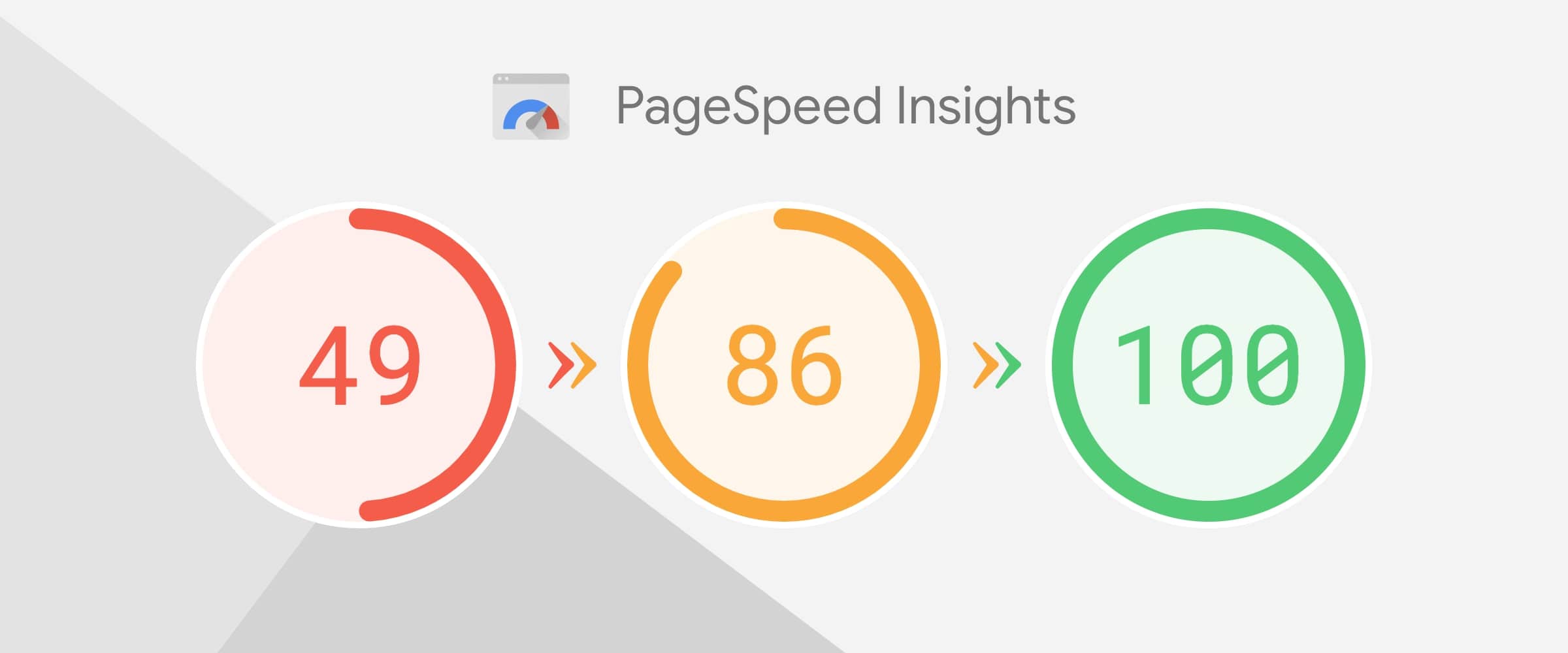 Google PageSpeed Insights là gì? 