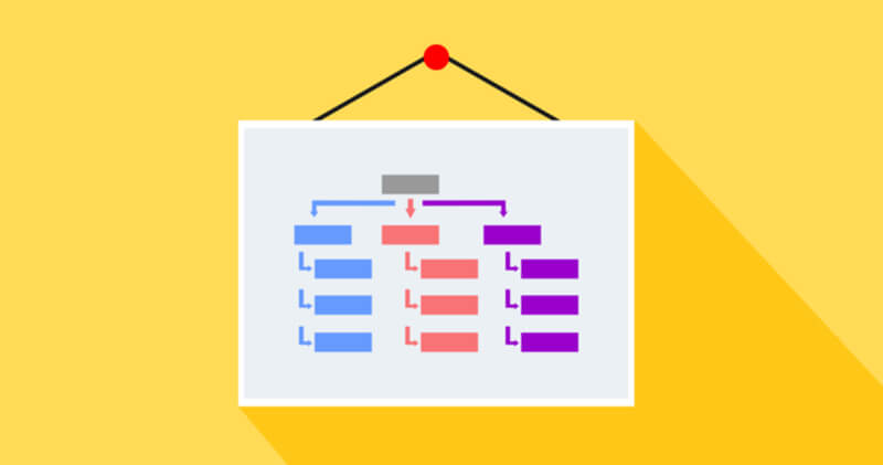 Sitemap (lược đồ trang web)