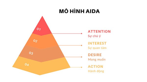 Cấu trúc content AIDA