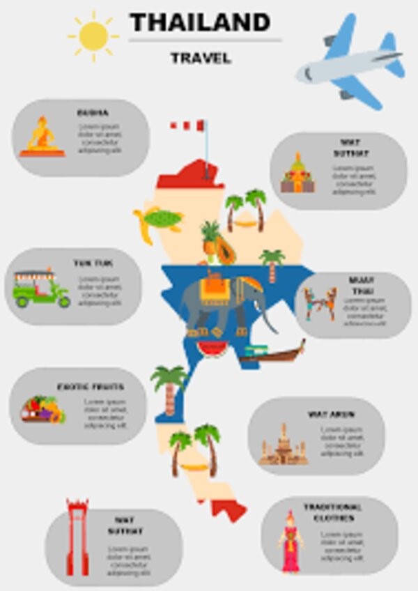 Sử dụng infographics cho bài viết