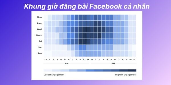 Thời điểm đăng bài phù hợp