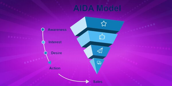 Cách viết content facebook thu hút theo công thức AIDA