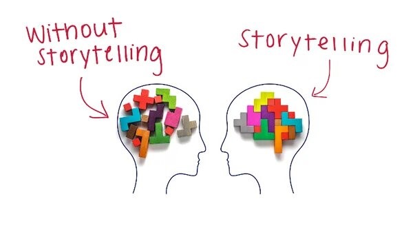 Những lưu ý trong cách viết content Storytelling