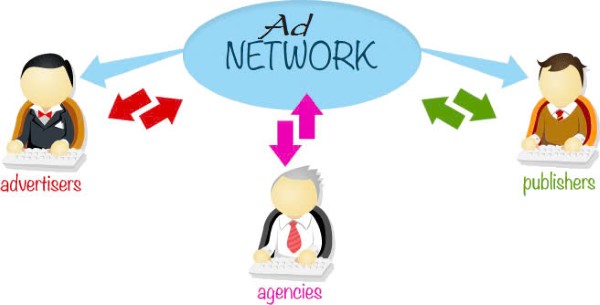 Ads network là gì?
