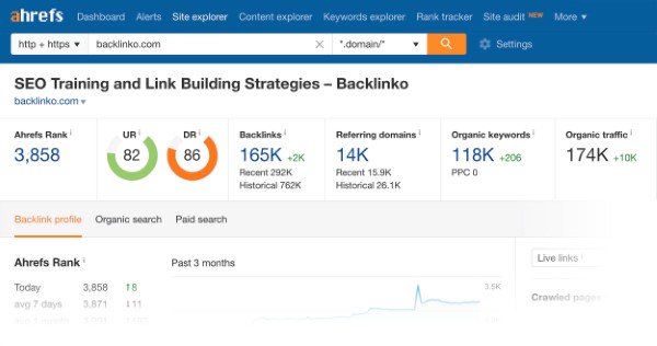 Các công cụ SEO của Ahrefs