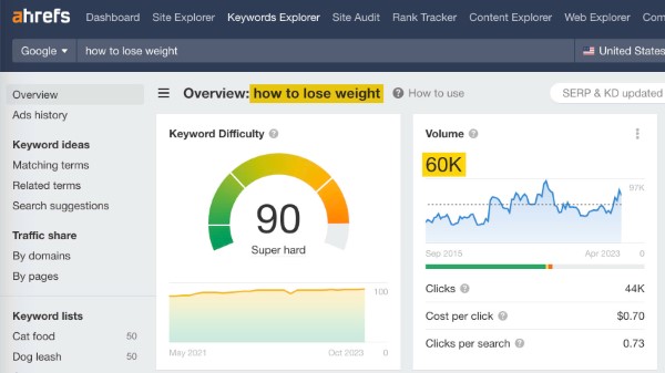 Keyword Search Volume