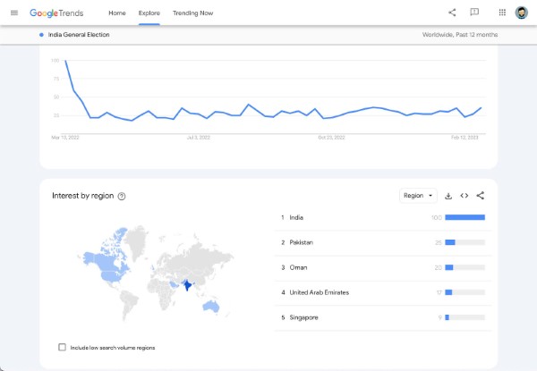 Tại sao shop nên biết đến công cụ Google Trend?