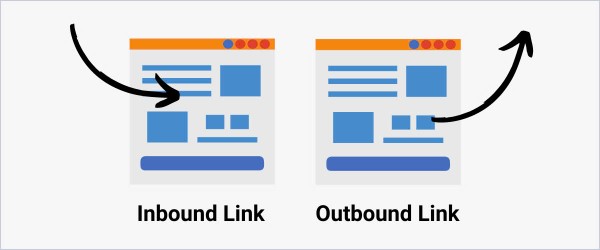 External link được chia thành hai loại chính