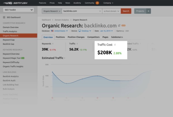Cách sử dụng SEMrush chi tiết từ A đến Z