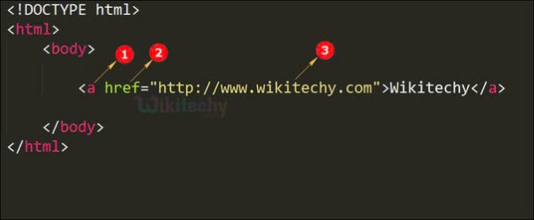 Cấu trúc cơ bản của thẻ <a> trong HTML