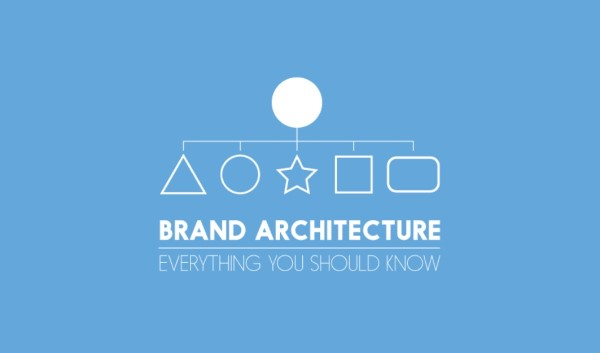 Kiến trúc thương hiệu (Brand Architecture) là gì?