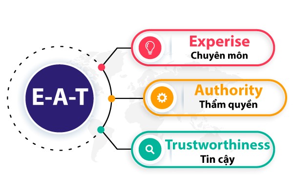 Ưu tiên trải nghiệm người dùng (E-A-T)