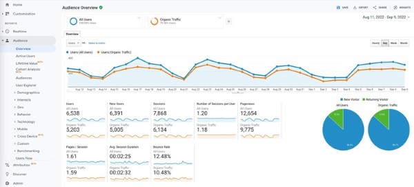Đo lường hiệu quả dịch vụ SEO website logistics thông qua Google Analytics
