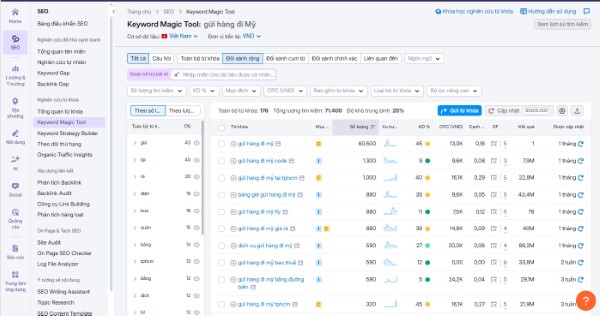 Phân tích và xây dựng bộ từ khóa chiến lược SEO Website Logistics