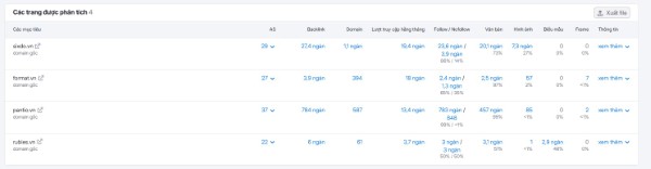 Phân tích website & đối thủ ngành thời trang