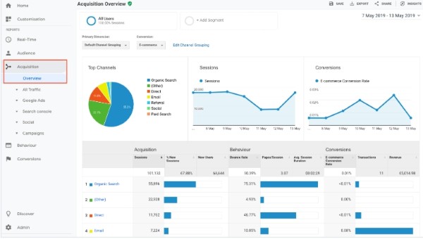 Đặt mục tiêu chuyển đổi và chỉ số đo lường hiệu quả (KPIs)