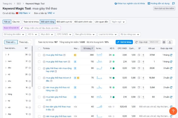 Nghiên cứu từ khóa cho Website bán hàng