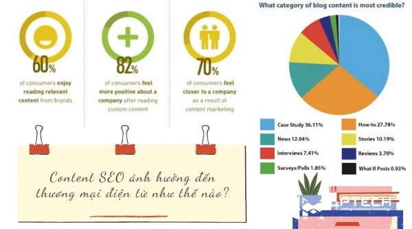 Chiến lược Content cho website thương mại điện tử