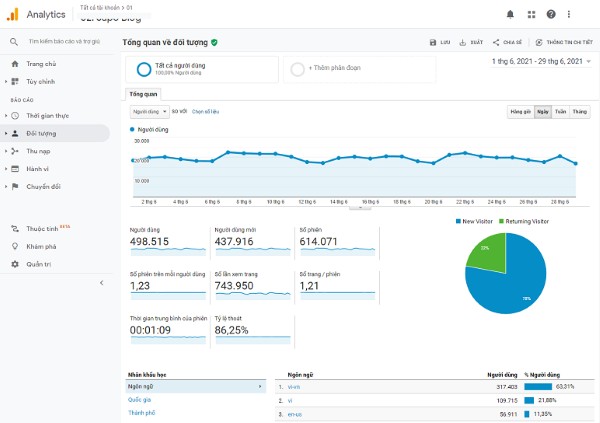 Đo lường và phân tích hiệu quả SEO Website bán máy móc thiết bị