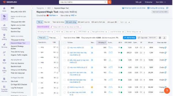 Nghiên cứu từ khóa chuyên sâu cho website máy móc thiết bị
