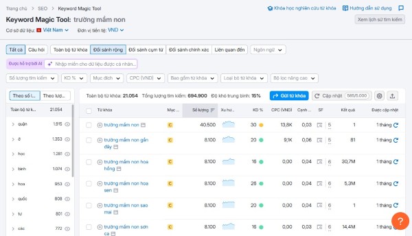 Nghiên cứu từ khóa chuyên biệt cho Website Trường Học