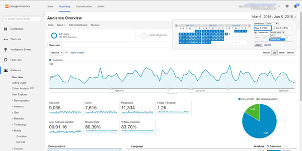Theo dõi và phân tích hiệu quả SEO Website Trường Học thông qua Google Analytics