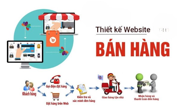 Hỗ trợ chăm sóc khách hàng chuyên nghiệp — Xây dựng sự trung thành dài lâu