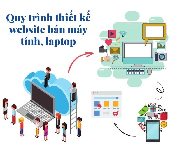 Quy trình thiết kế website bán máy tính, laptop uy tín và chuyên nghiệp
