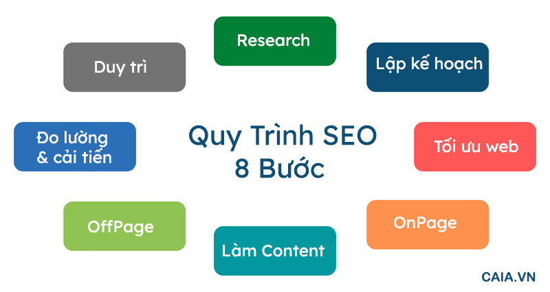 Thiết kế website ngành xây dựng trọn gói chuẩn SEO 2026 Quy trình thiết kế website xây dựng chuẩn SEO & chuyên nghiệp tại SOCSEOER