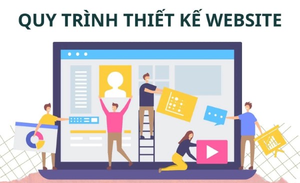 Quy trình toàn diện thiết kế website nhà máy chuyên nghiệp