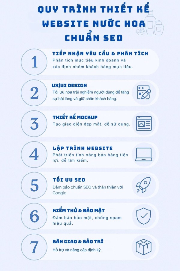 Quy trình thiết kế website nước hoa chuẩn SEO và chuyên nghiệp