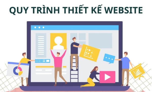 Quy trình thiết kế Website quà tặng chuyên nghiệp