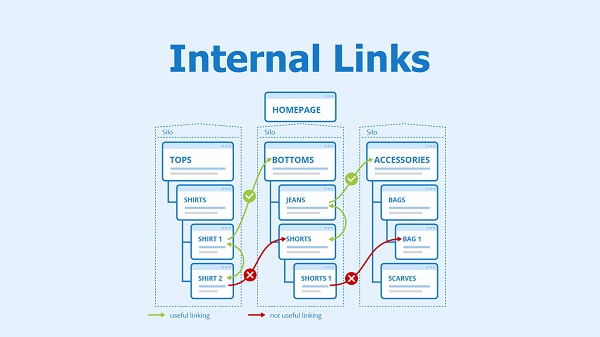 Xây dựng liên kết nội bộ hợp lý