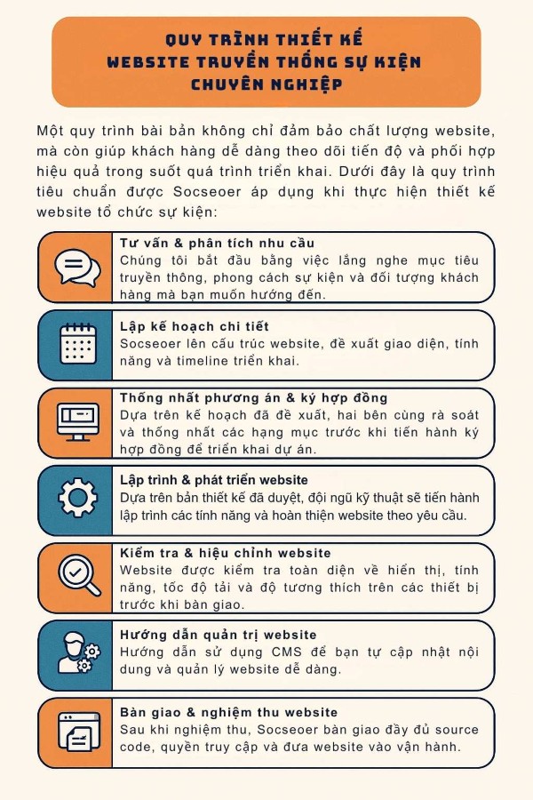 Quy trình thiết kế website truyền thông sự kiện chuyên nghiệp