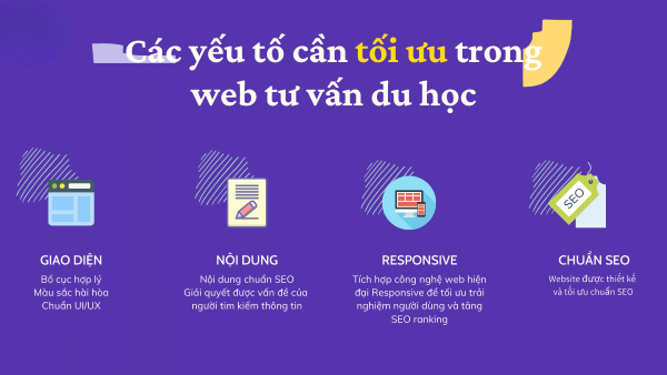 Các yếu tố, tính năng cần tối ưu trên website tư vấn du học