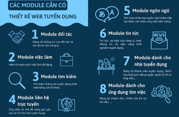 Các chức năng cần có khi thiết kế website tuyển dụng