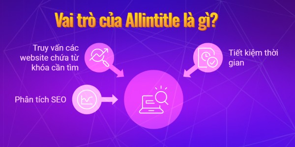Vai trò của câu lệnh Allintitle trong Marketing