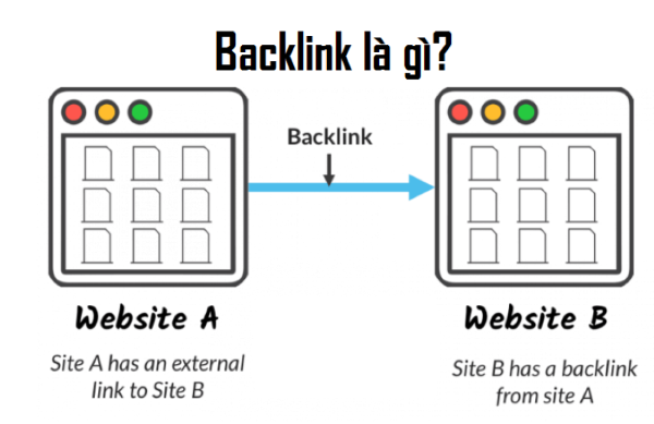 Backlink là gì?